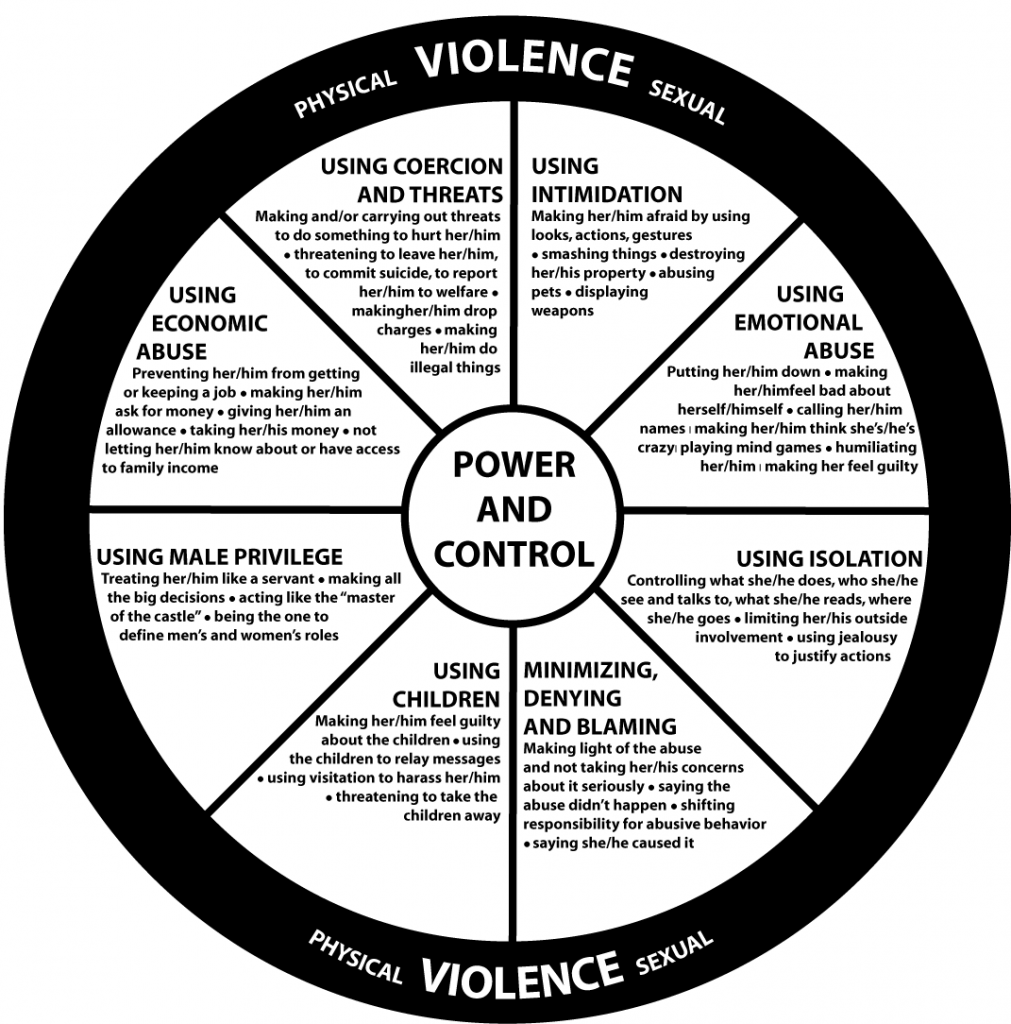 Power and Control Wheel: Words "Power & Control" are in the center with a variety of verbal, emotional, and financial tactics. On the perimeter of the wheel are the words "physical violence" and "sexual violence"